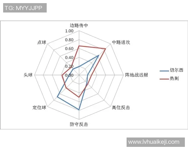广州篮球队力量表现的数据分析与战术优化研究